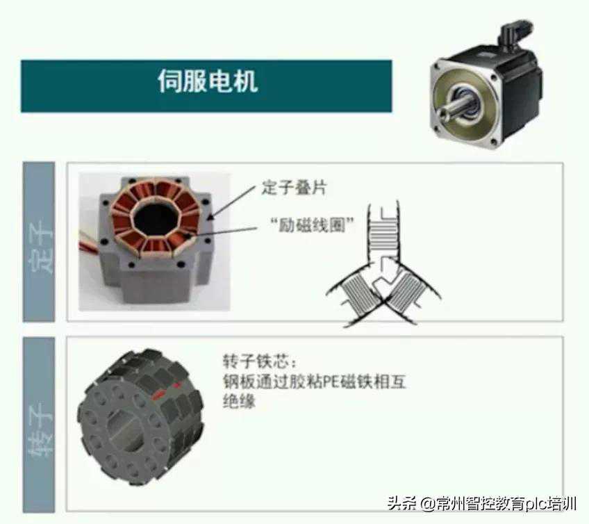 什么？这么详细的伺服电机介绍你还不知道？