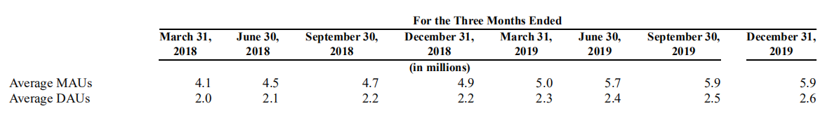 Blued母公司蓝城兄弟（BLCT）的突围之战