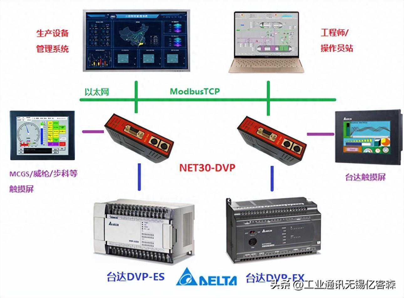 台达DVP系列PLC数据采集和点自动表侦测