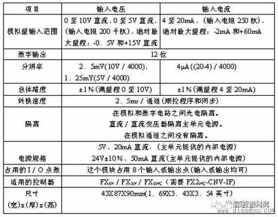 实例讲解三菱PLC模拟量模块使用方法