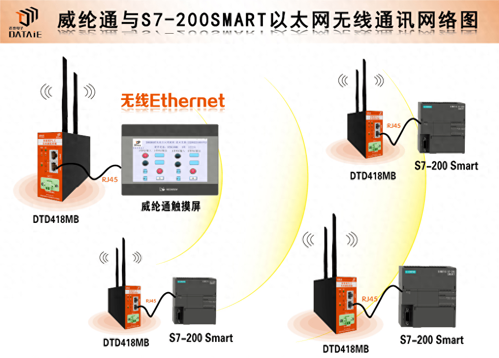 台达PLC的Ethernet/IP通讯详解 台达PLC的Ethernet/IP通讯详解