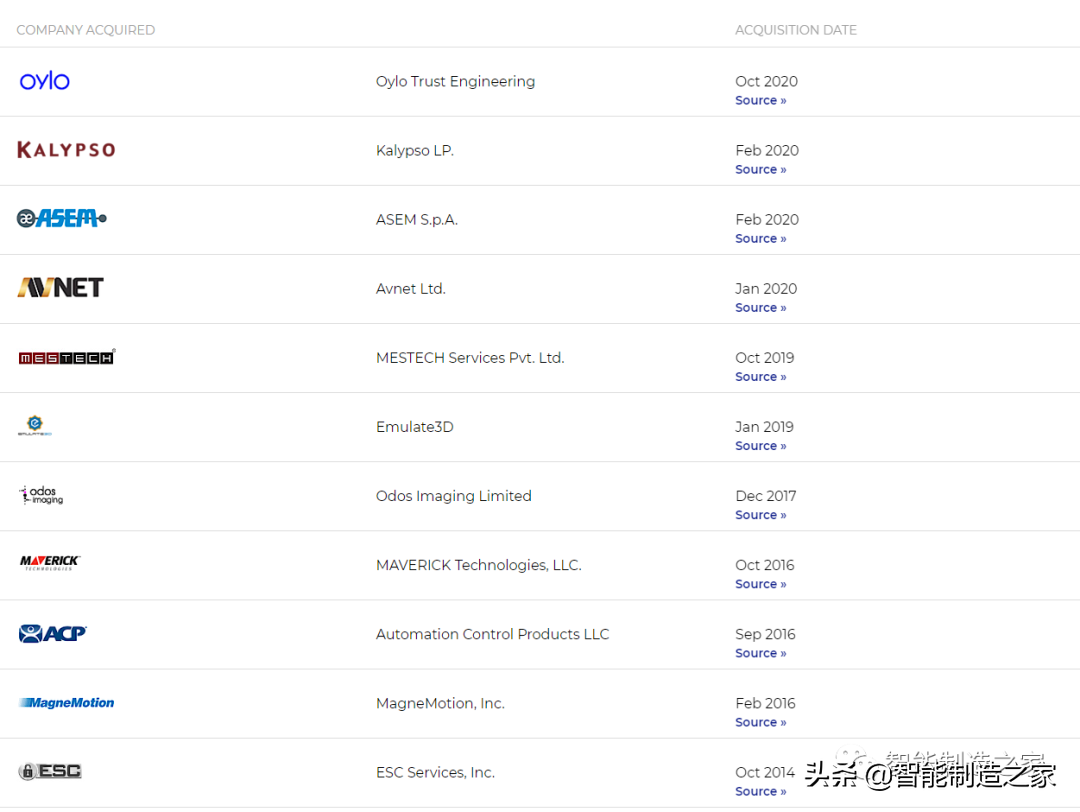 工业巨头罗克韦尔的软件全家桶，RA的数字化之旅