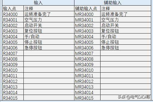 带你1分钟学会PLC程序编写思路之一，输入输出程序