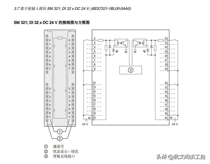 「故事」一个WINCC项目升级的案例