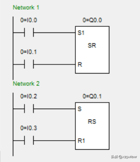 西门子PLC的RS触发器指令介绍