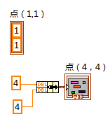 Labview高级篇—1.XY图的用法详解