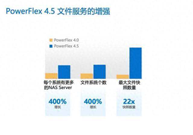 大幅简化IT运营的秘密 就藏在PowerFlex里 大幅简化IT运营的秘密 就藏在PowerFlex里