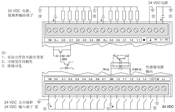 西门子 S7-200 PLC各数据存储区含义及接线
