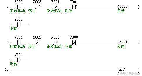 PLC入门第一课，1和0在PLC中表示什么