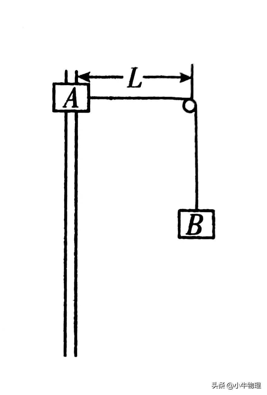 一轮复习：利用斜率求极值