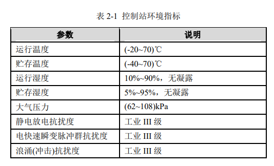 ECS-700系统的控制站-简介和配置