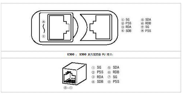 三菱FX系列PLC与三菱变频器通讯应用实例