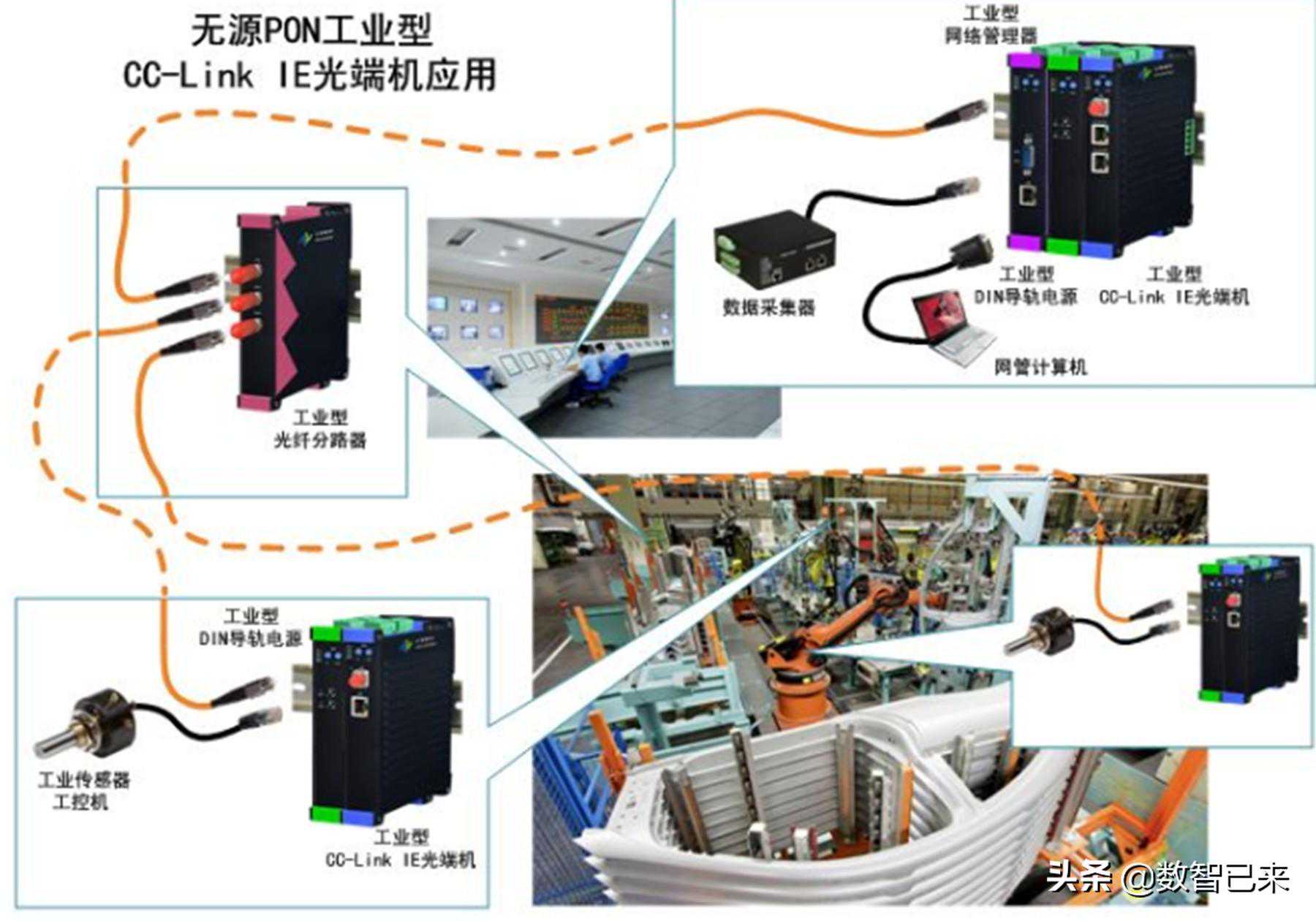 三菱PLC现场总线CC-link网络应用培训课程