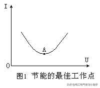 变频器自动节能功能与电动机正反转图解
