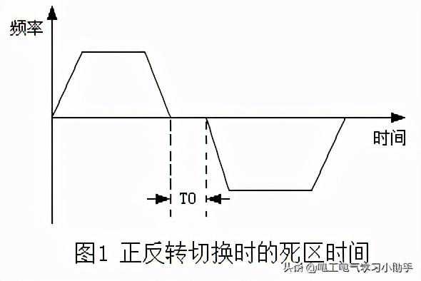 解读变频器中与时间有关的概念术语