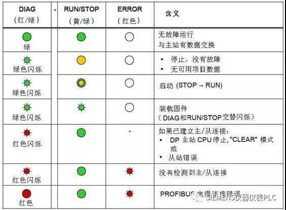 S7-1200故障诊断（经典收藏）