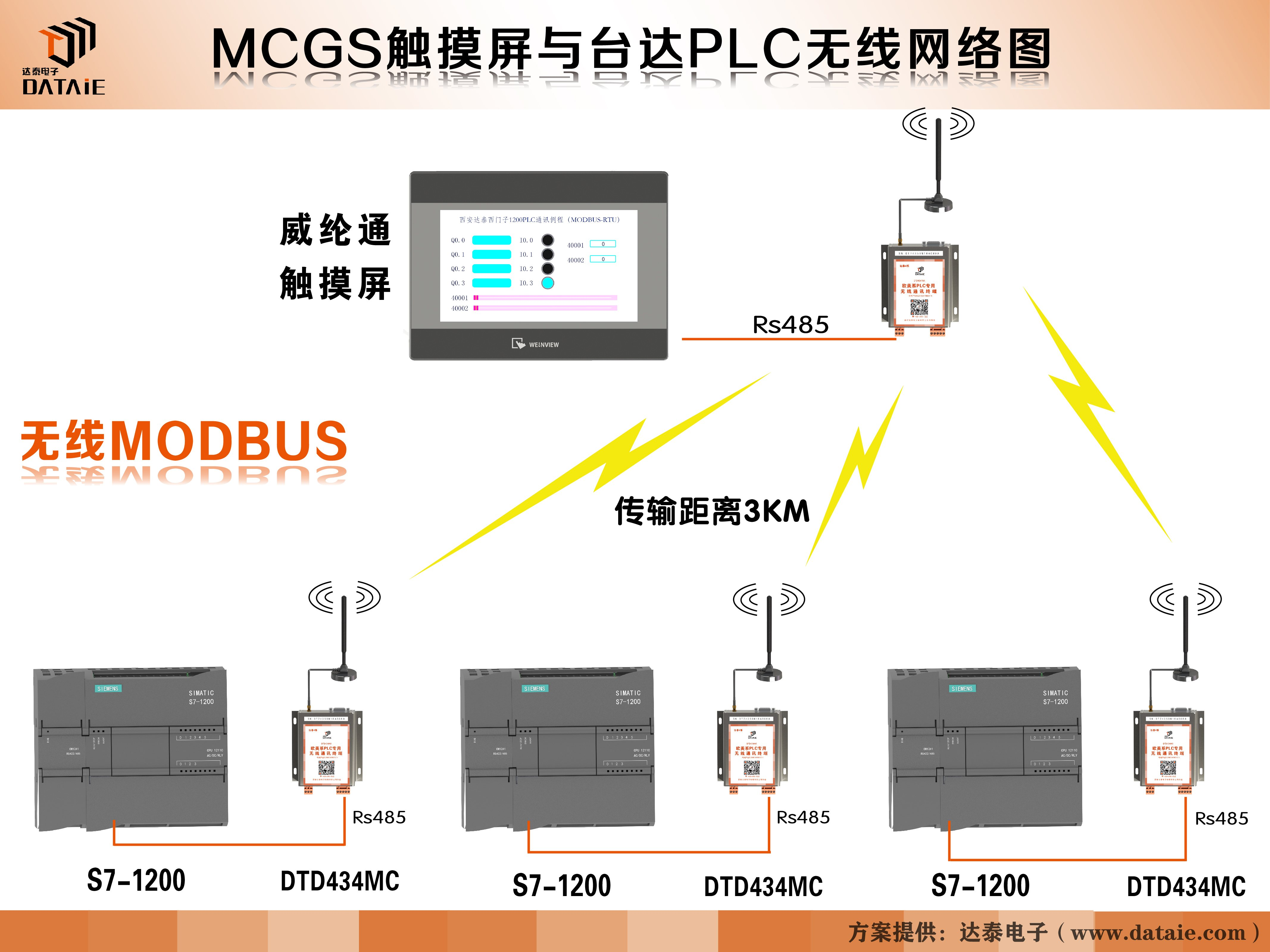 无线485传输模块在工业自动化中的非凡意义