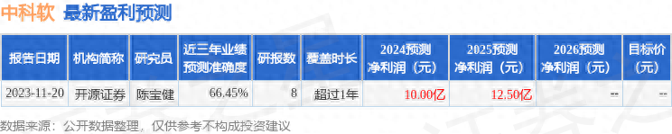 国金证券：给予中科软买入评级