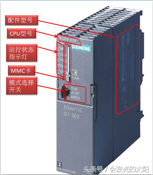 图说西门子S7-300 PLC面板