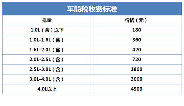 又够力又省油！哪些国产1.5T最好？