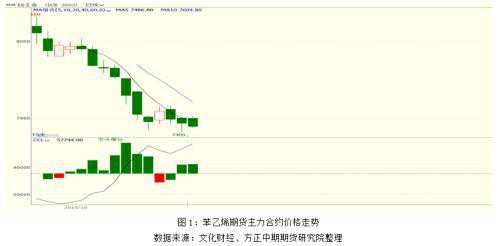 苯乙烯“跌跌不休”的价格演绎逻辑
