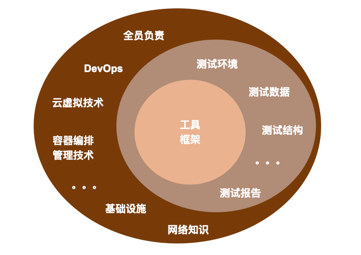 敏捷交付中的自动化测试