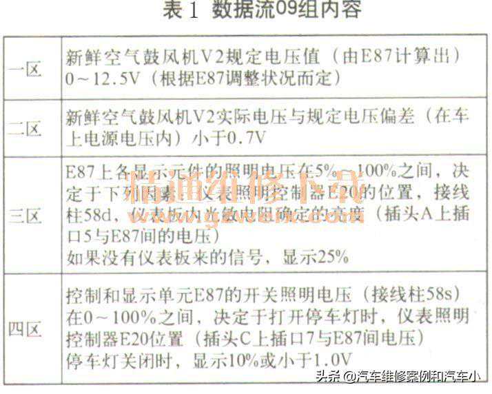 奥迪a6轿车空调指示灯异常