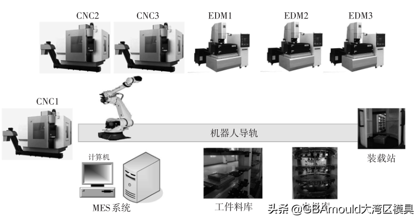 一种精密模具柔性智能制造单元的设计与应用