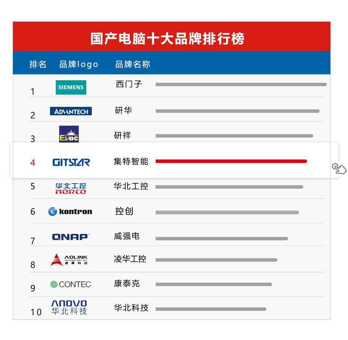 工控机排行榜前十大品牌 工控机排行榜前十大品牌