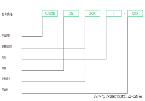 ABB变频器ACS310系列的型号及功能介绍