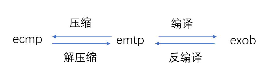 威纶通常见问题04  工程转换