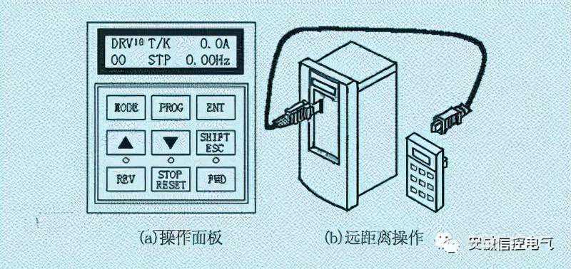 变频器的外接端子及其控制功能