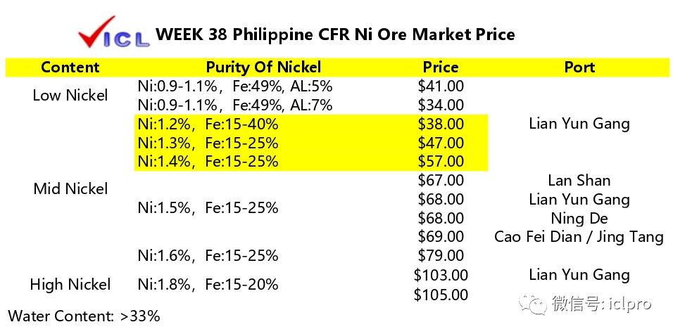 WK 38 第83期 物资交易情报 WK 38 第83期 物资交易情报