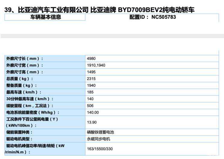 工信部曝光新版比亚迪汉EV参数 或搭载“刀片电池”