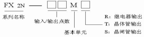 三菱FX系列PLC的介绍与接线