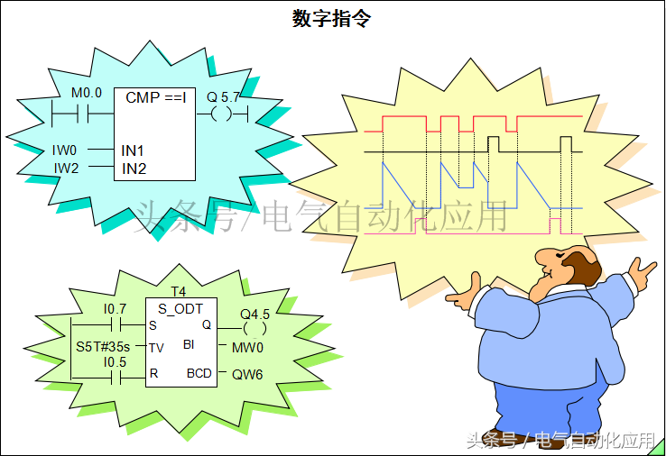 搞不懂西门子PLC数据格式？这16张图轻松掌握它们