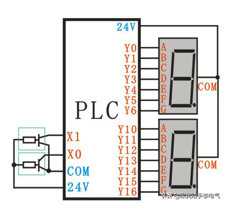 结合实例讲解三菱PLC指令的应用之停车场控制程序