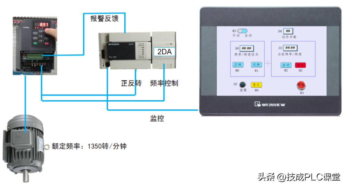 应用案例｜三菱PLC模拟量控制海普蒙特变频器