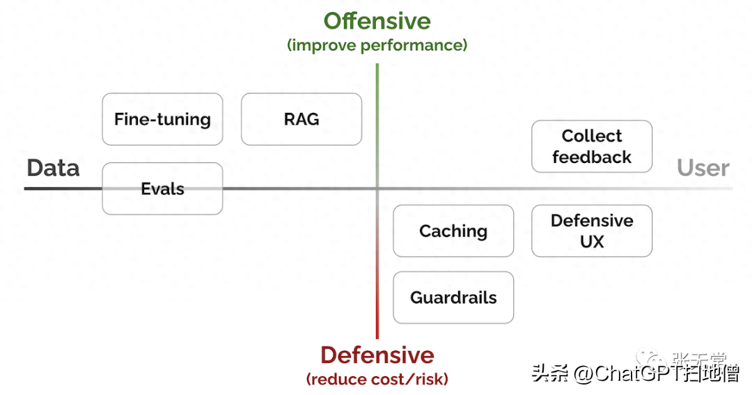 大语言模型产品&系统应该怎么做？