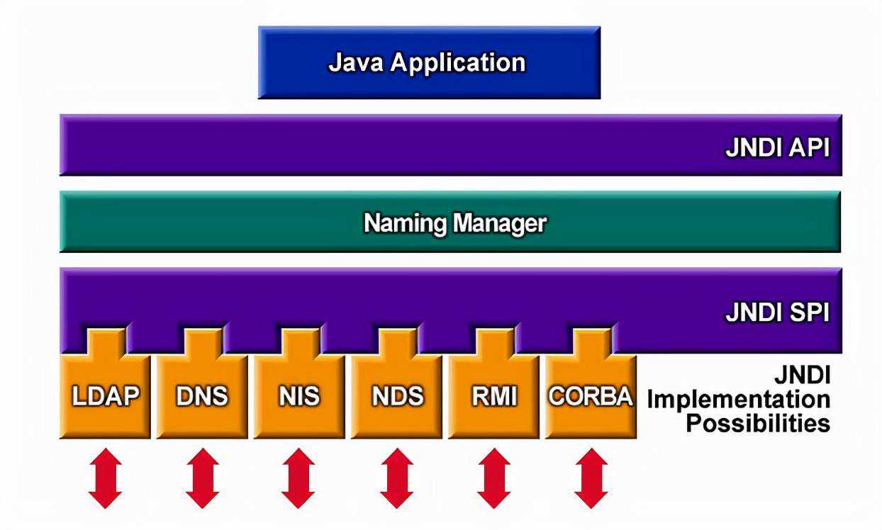 log4j2 JNDI注入分析笔记