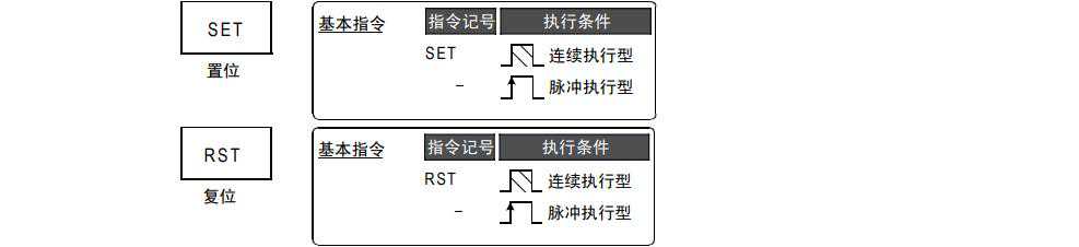 PLC基本指令 SET、RST 应用及案例9 PLC基本指令 SET、RST 应用及案例9