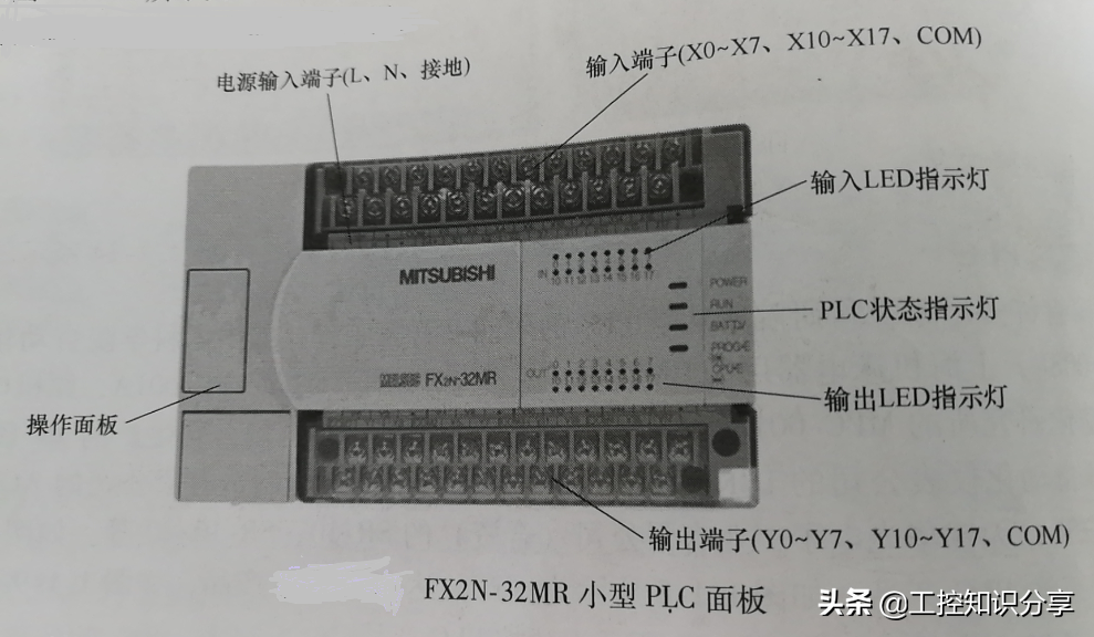 带小白认识FX系列PLC面板 带小白认识FX系列PLC面板