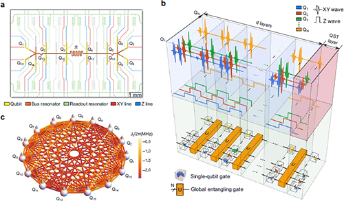 进展 | 量子计算实现随机混态的纠缠相变观测