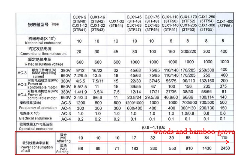 PLC继电器输出型的负载为感容性时应对措施