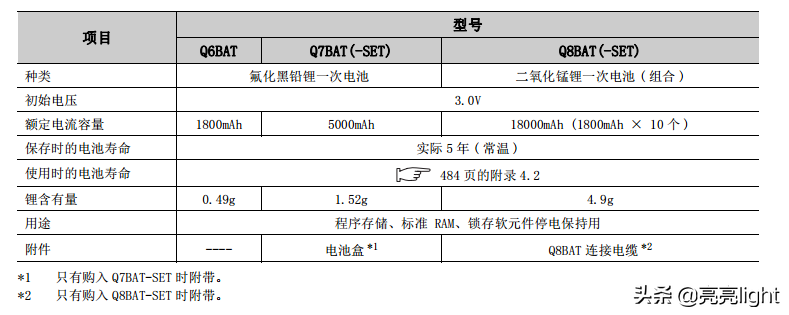 三菱Q系列电池的安装更换