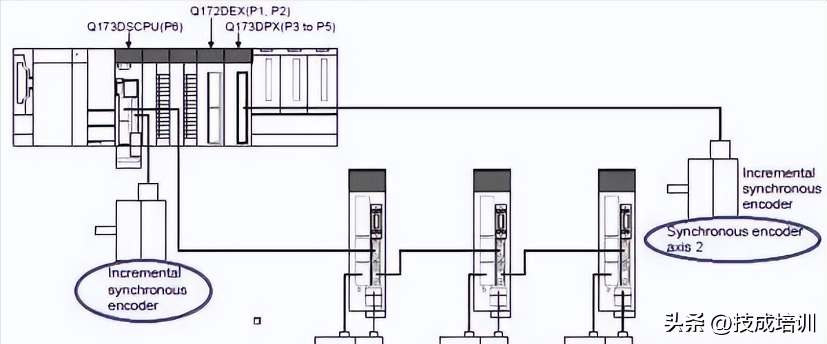 纯干货—如何实现三菱PLC同步控制？