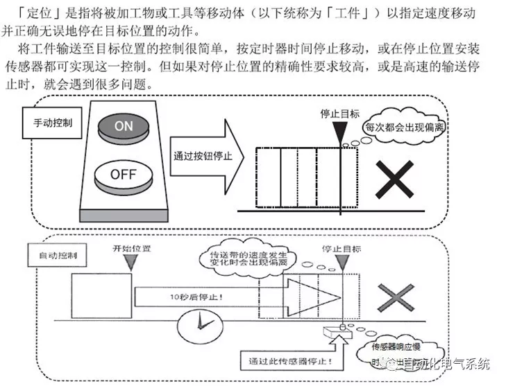 三菱PLC-QD77定位模块简易运动单元应用