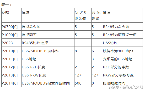 「西门子通信」V20变频器与S7-200之间的USS通讯详解