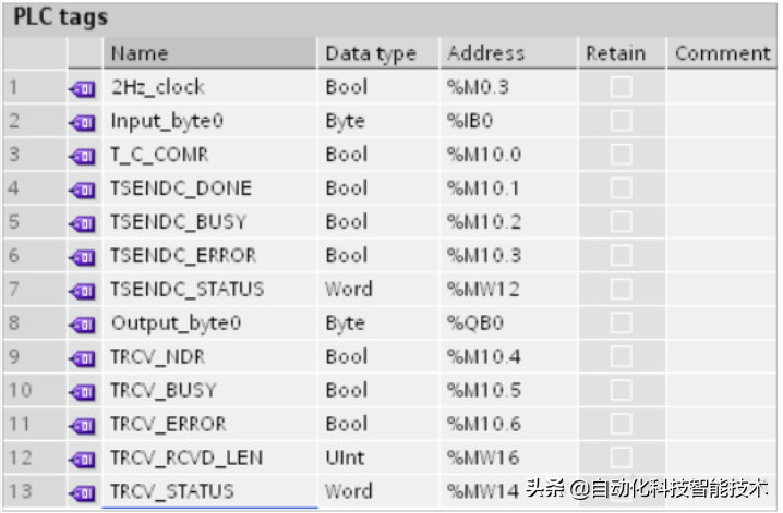 工控干货|西门子S7-1200与S7-300PLC以太网ISOonTCP通信实例教程