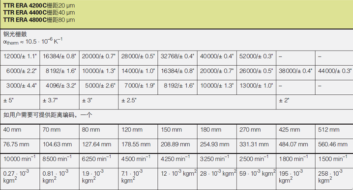 840D sl系统-距离编码角度编码器选型、配置、参数优化